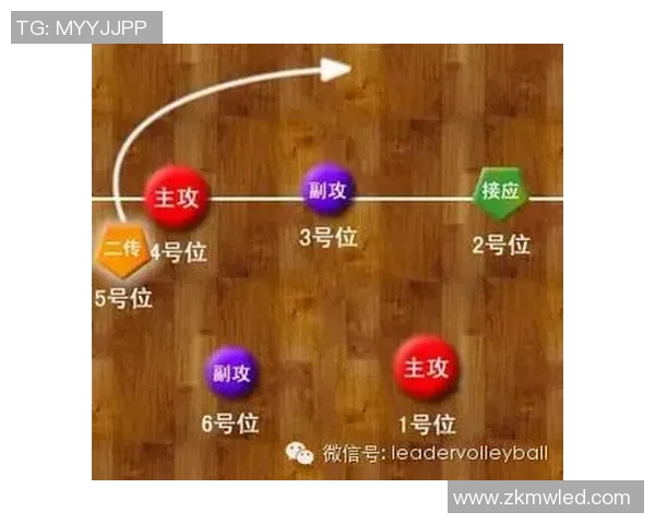武汉排球队进攻战术解析与球队表现的深度剖析 武汉排球队进攻战术解析与球队表现的深度剖析