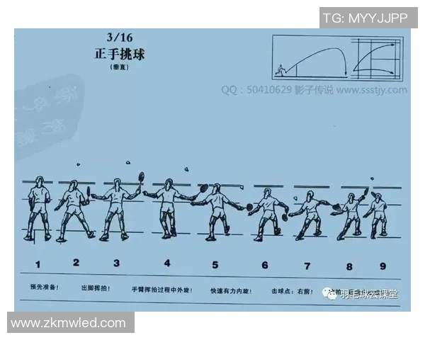 羽毛球战术:成都羽毛球队的转换体系 羽毛球战术:成都羽毛球队的转换体系