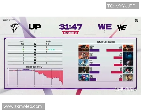 最新DOTA2速度TOP10:WE领跑 最新DOTA2速度TOP10:WE领跑