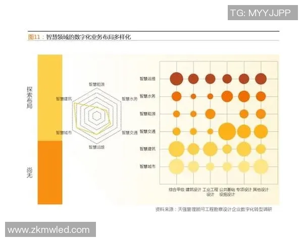 独家分析：BLG的节奏对比